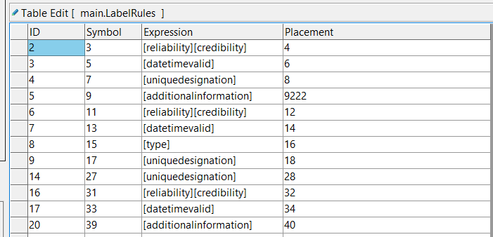 Image of Label Rules