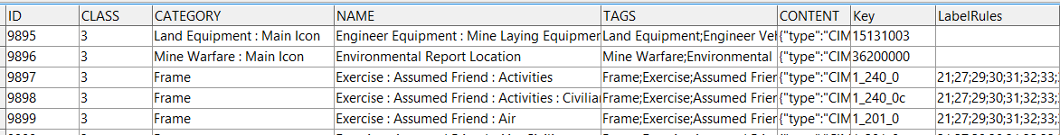 Image of Style Table