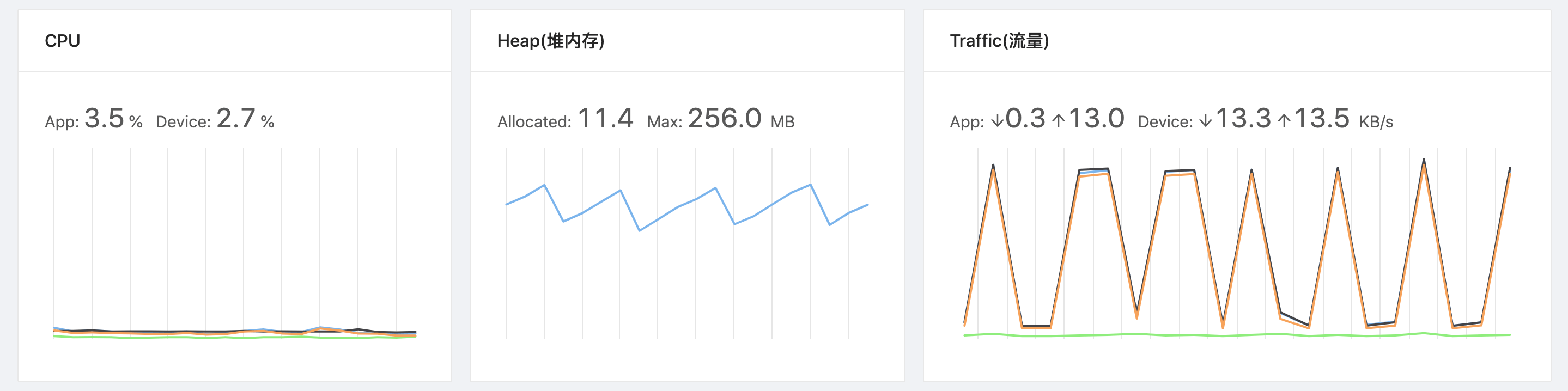 android_god_eye_dashboard3