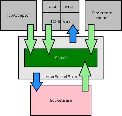 Socket Design Diagram